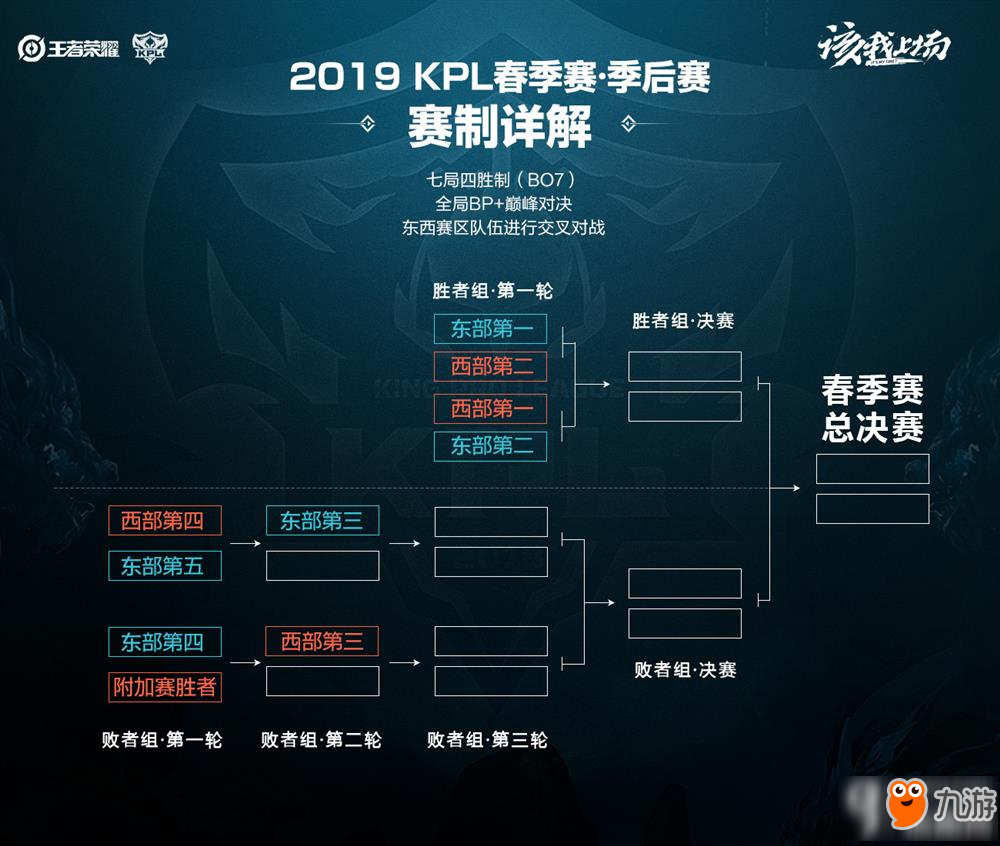 仅展示了顶 仅展示了顶