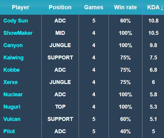 歐聯八強夢 歐聯八強夢