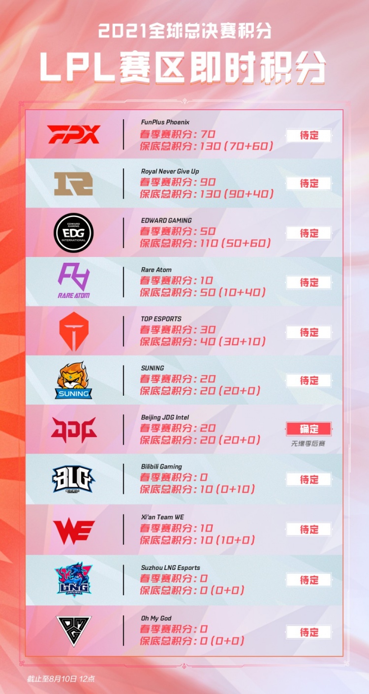 未能承担起 未能承担起